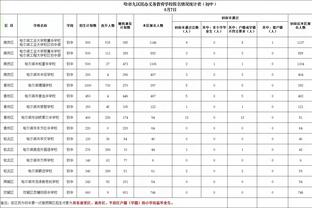 徐静雨：登库的09双雄会 现在哈登占上风&把握机会到总决赛闯闯